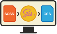 Webdesign mit scss / sass